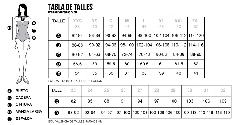 [Página de Producto] Guía de Talles